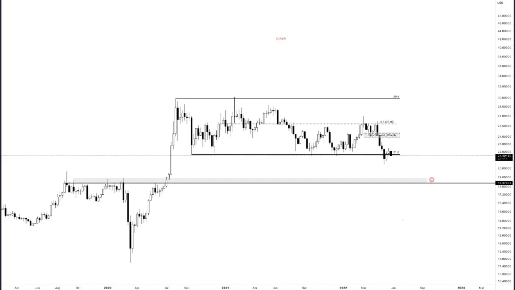 Silver Graph