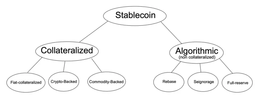 stablecoin