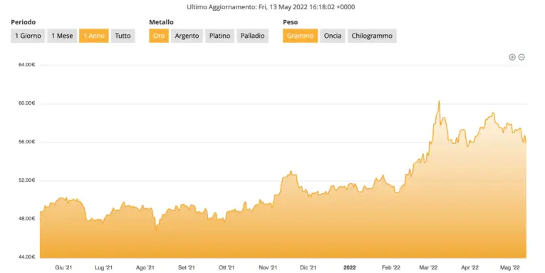 stablecoin