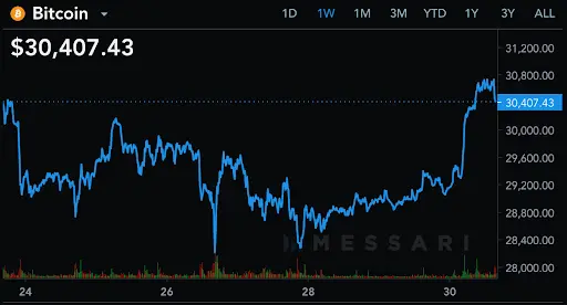 BTC Graph