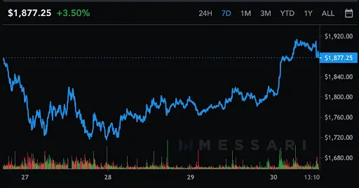 Ethereum Graph