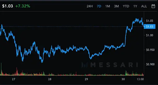 MANA Graph