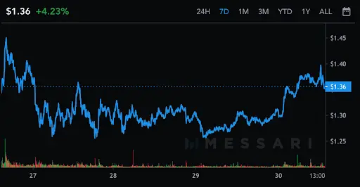 Sandbox graph