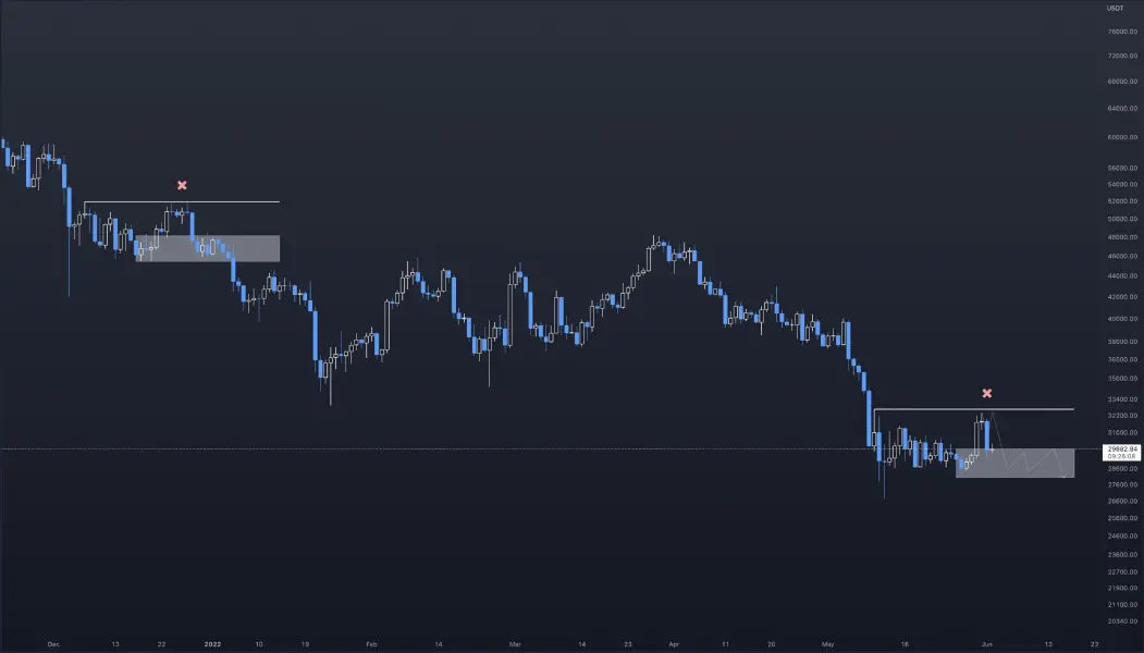 BTC Graph