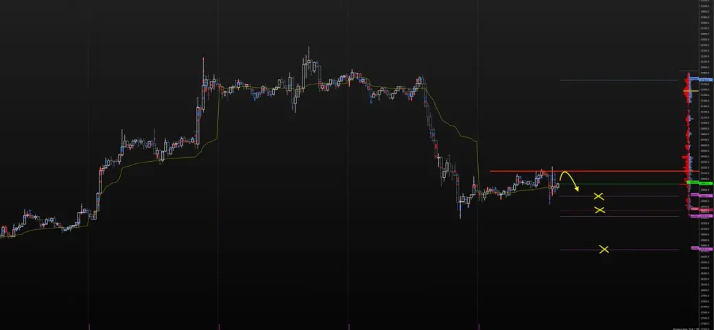 BTC Graph