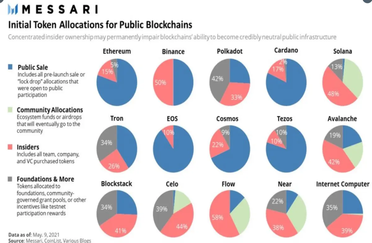 insider token holdings