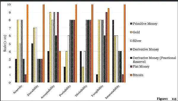 7th Property Properties of Money Graph