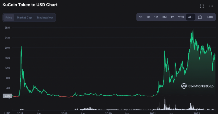 KuCoin