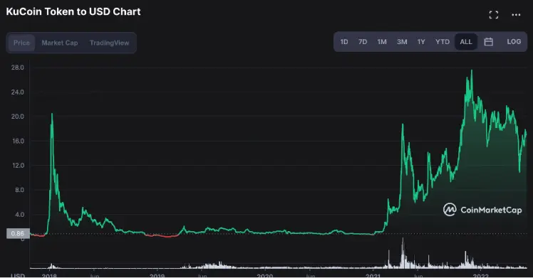 KuCoin