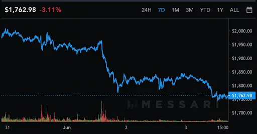 Ethereum Graph
