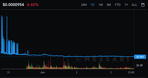 LUNA Graph