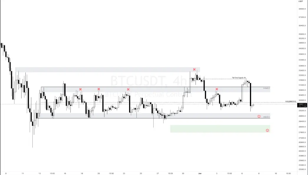 BTC Graph