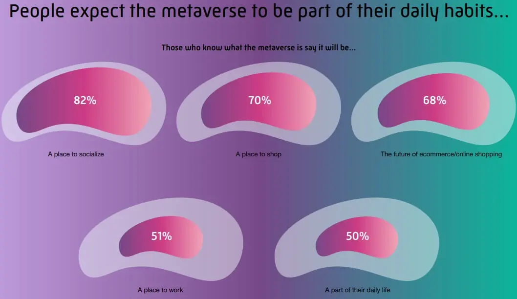 metaverse