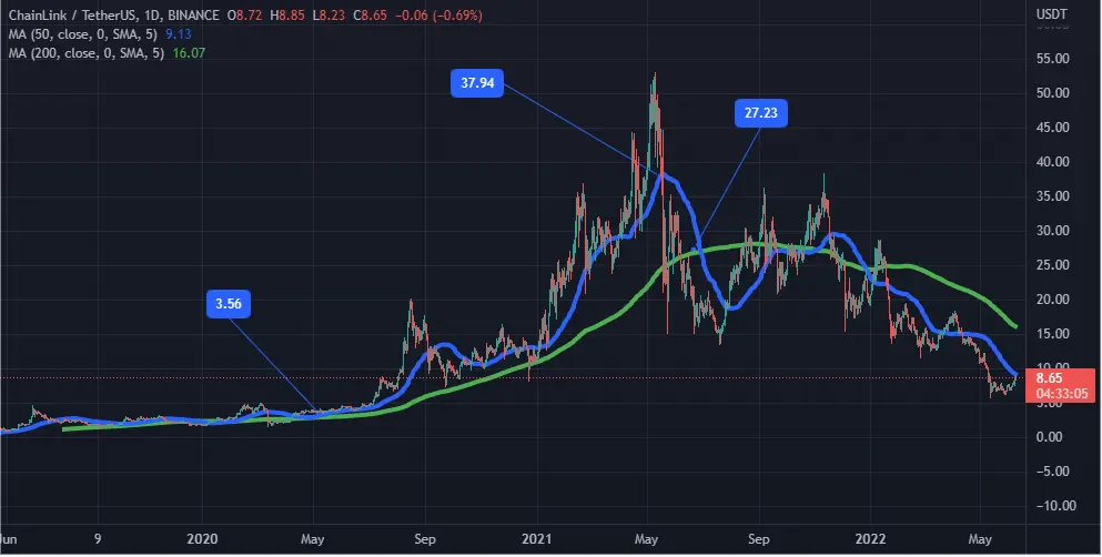 hodl