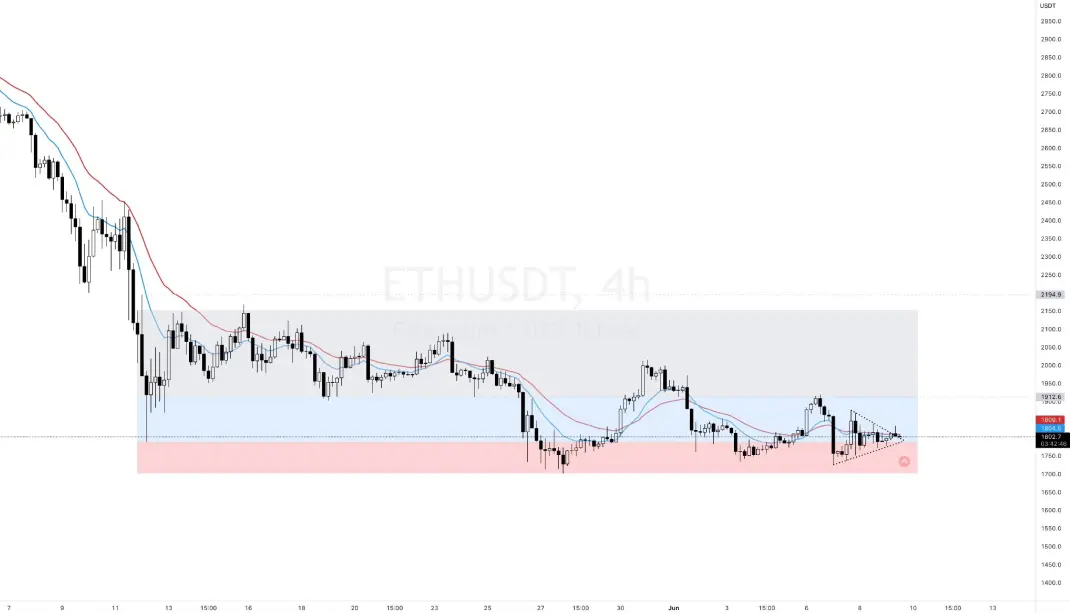 ETH Graph