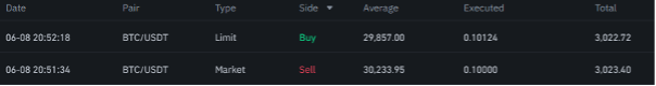 Trading
