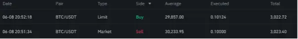 Trading