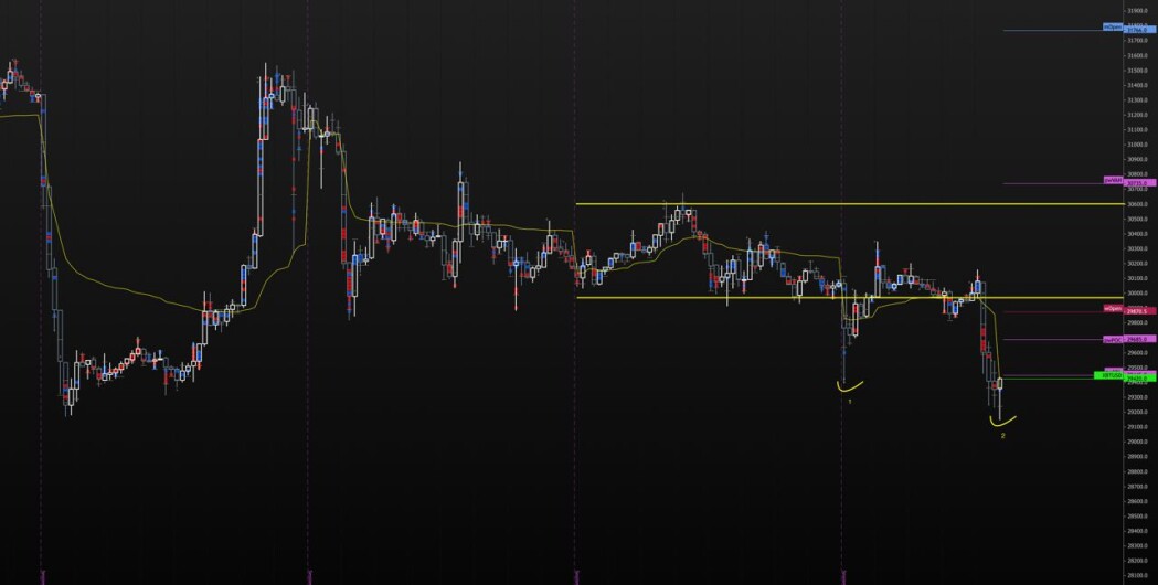 BTC Graph