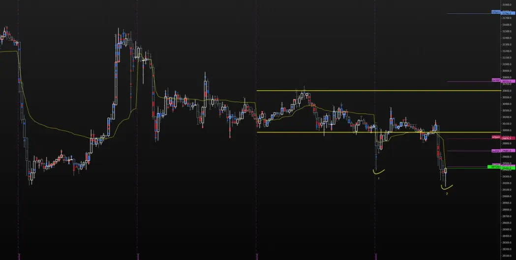 BTC Graph