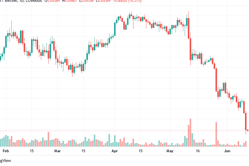 eth versus btc ratio falling
