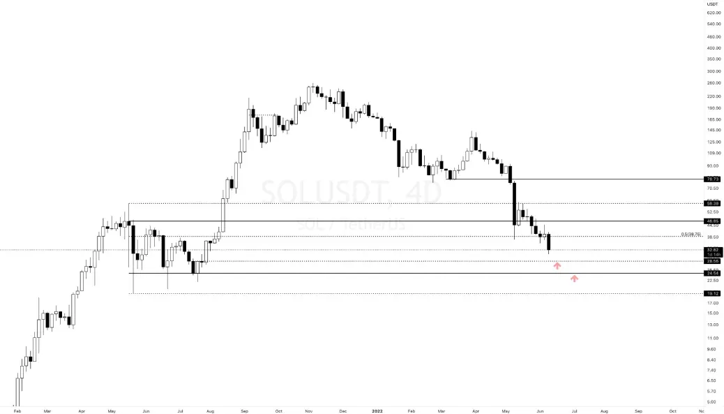 SOL Graph