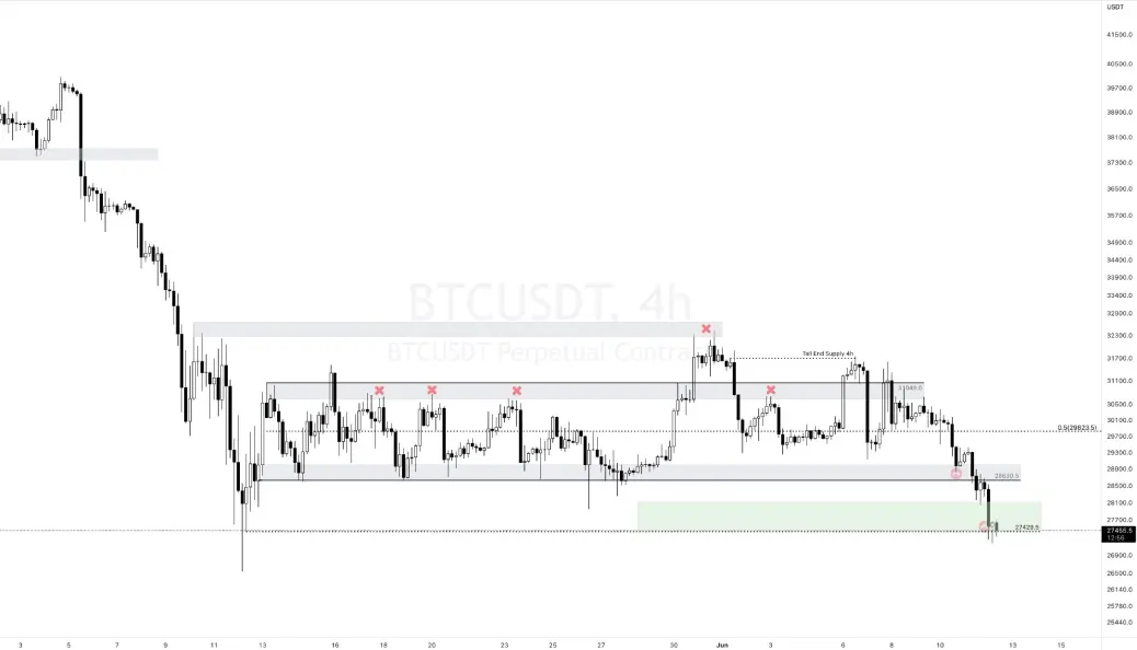 BTC Graph
