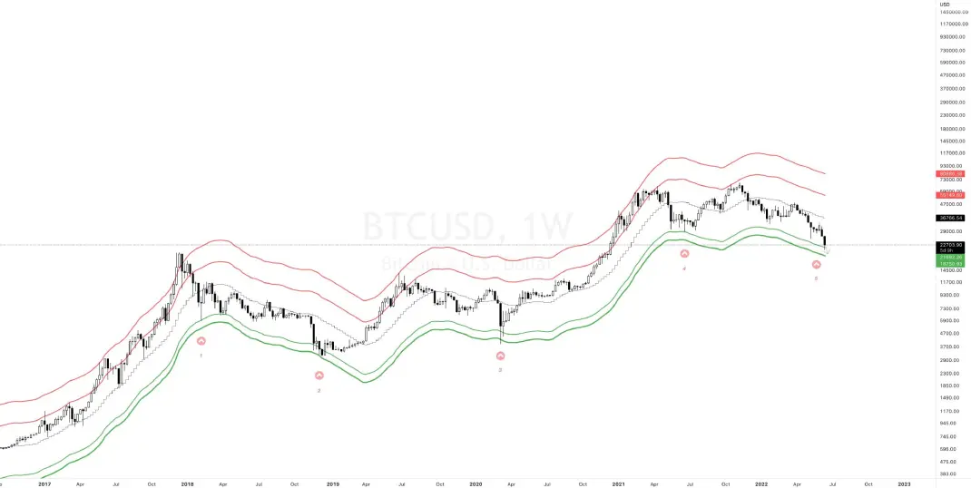 BTC Graph