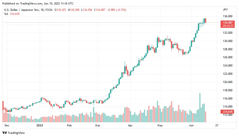 jpy versus usd