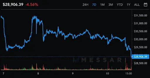 BTC Graph