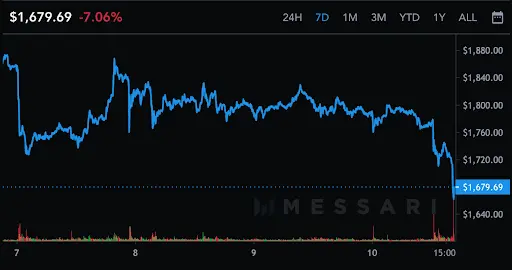 ETH Graph