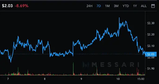 Tezos Graph