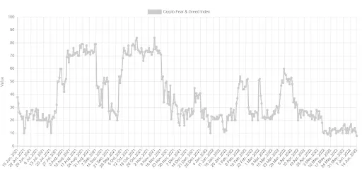 Fear & Greed Index
