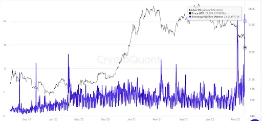 BTC Price