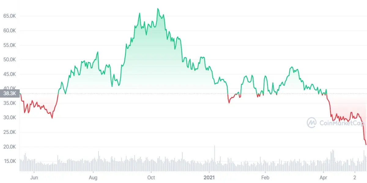 bitcoin