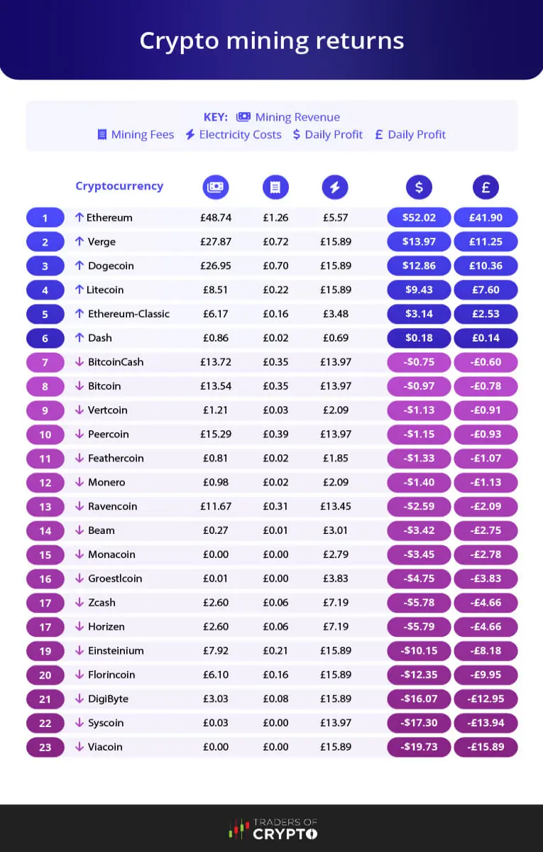 crypto mining