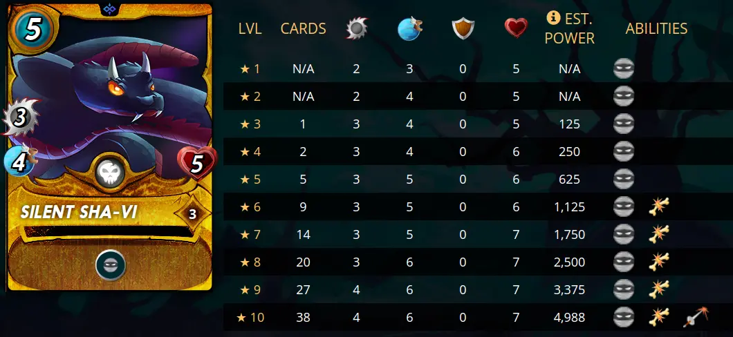 Silent Sha-Vi Stats card