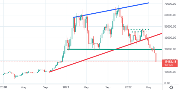 BTC