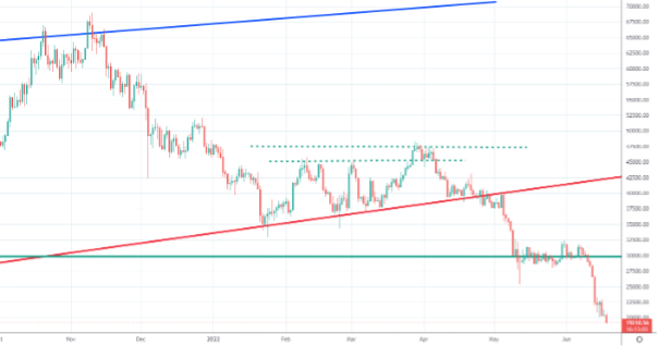 BTC