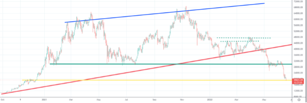 BTC