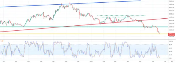 BTC