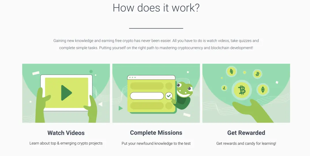 CoinGecko Learn and Earn