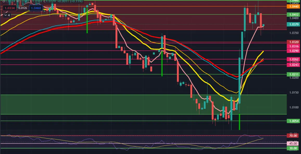 Pocketbook Report Forex Trading Strategies Currency Swiss Franc $CHF