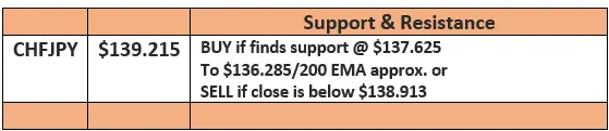 Pocketbook Report Forex Trading Strategies Currency $CHF $JPY