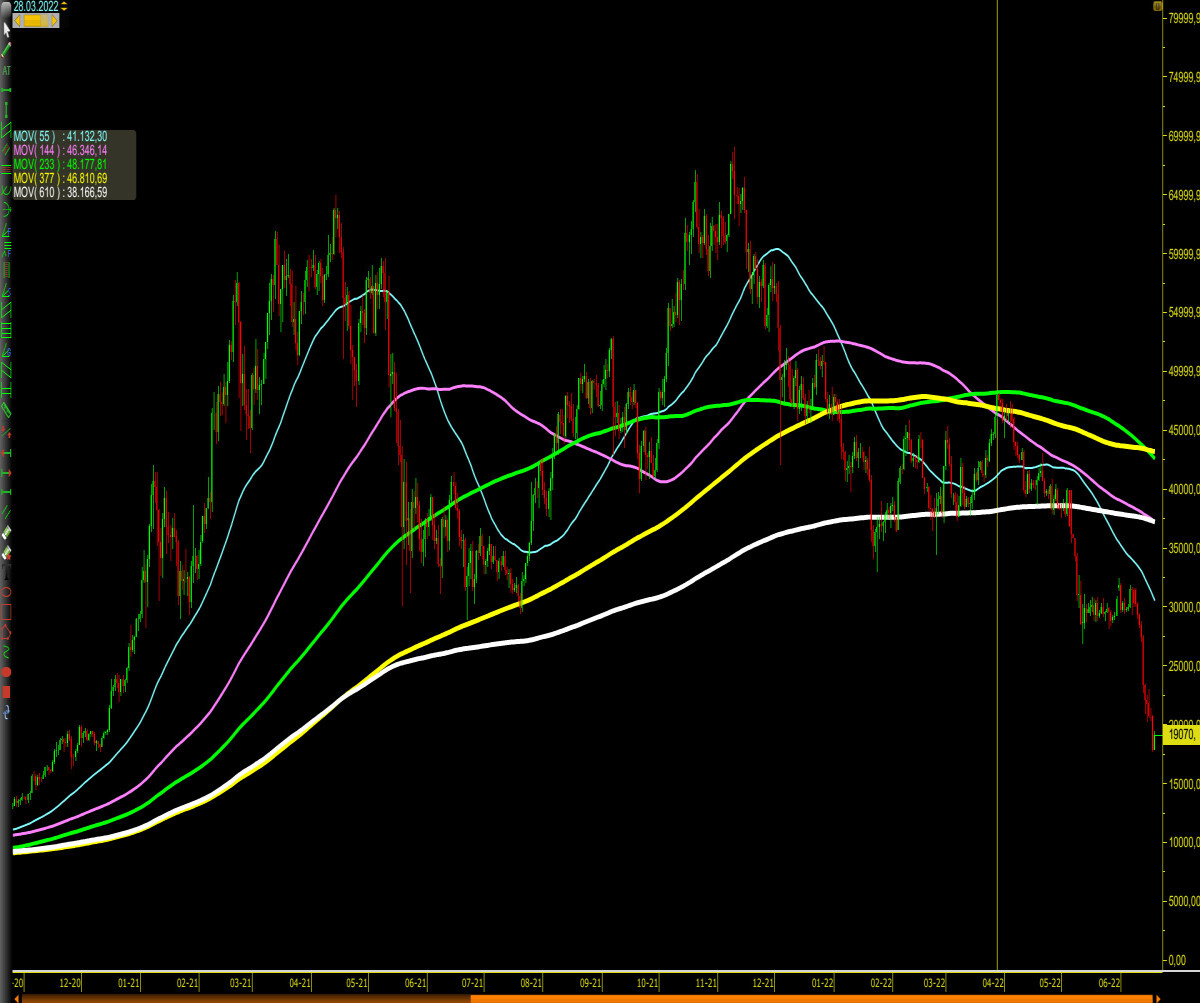BTCUSD Chart