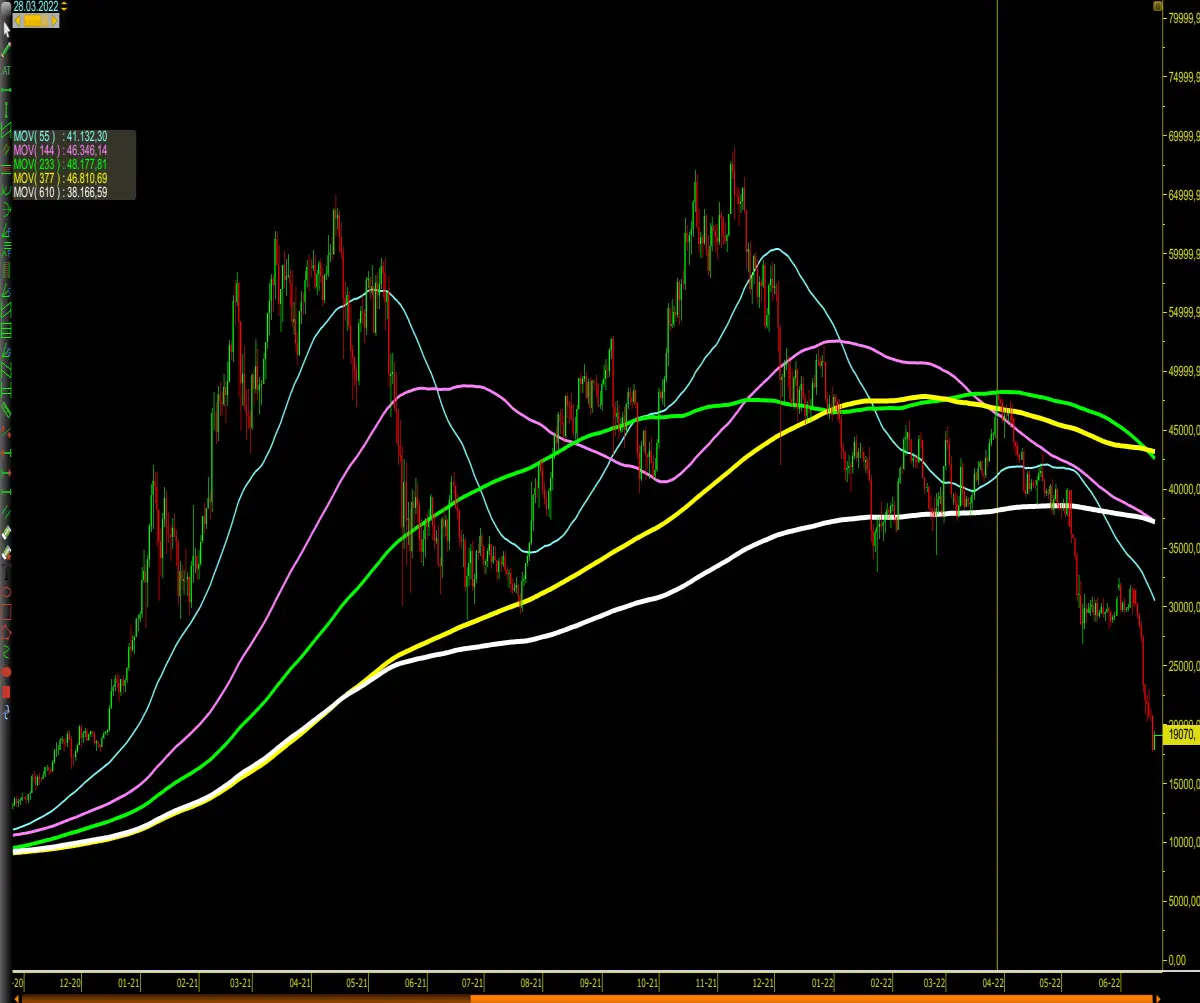 BTCUSD Chart