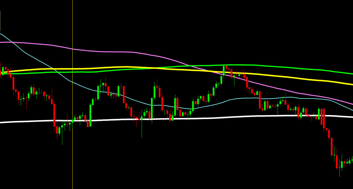 BTCUSD Chart 610 MA