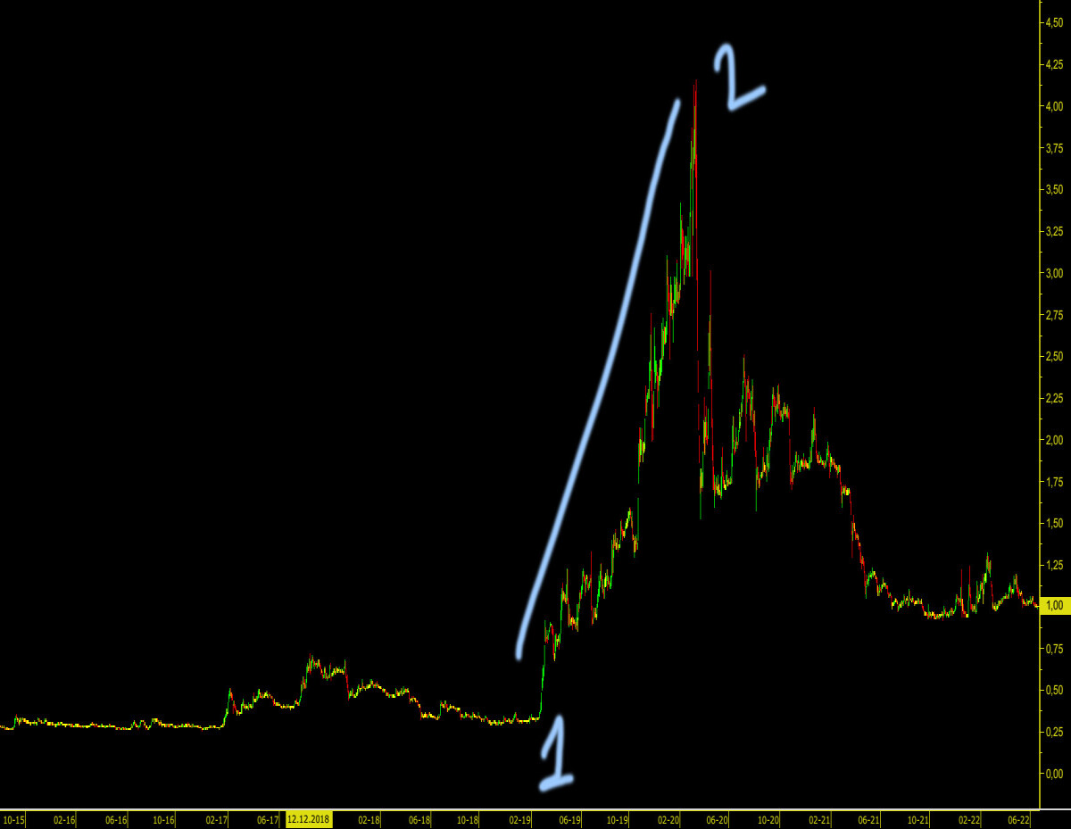 Unnamed chart