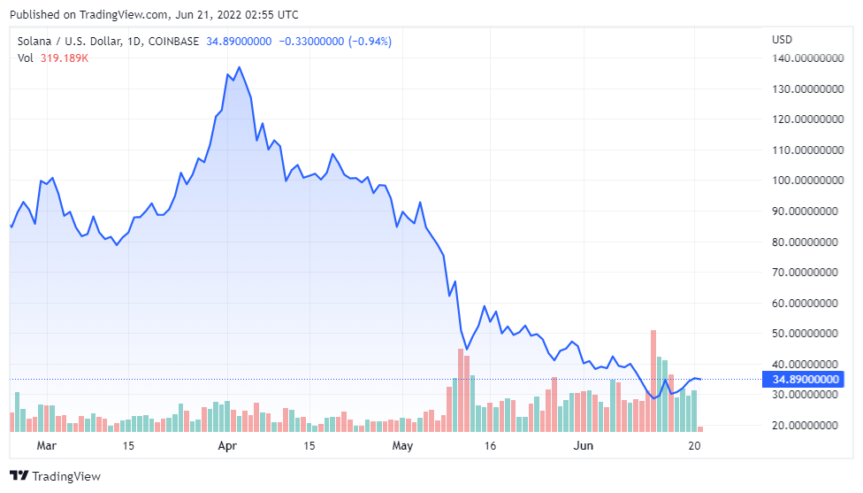 solana pump and dump