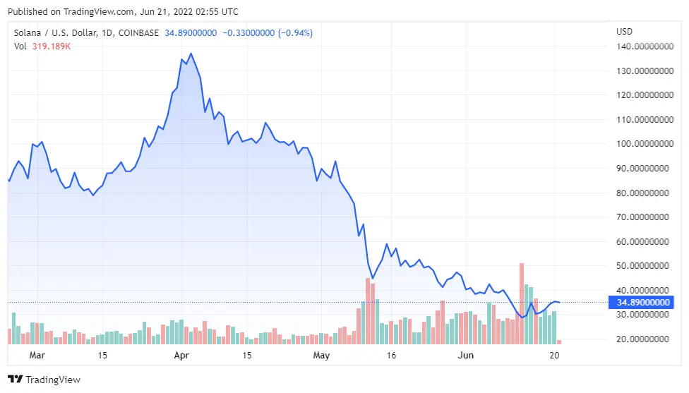 solana pump and dump