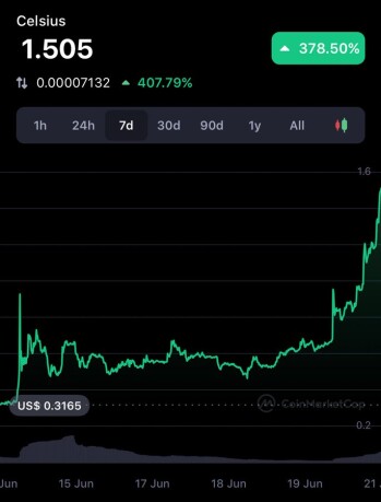 price of CEL